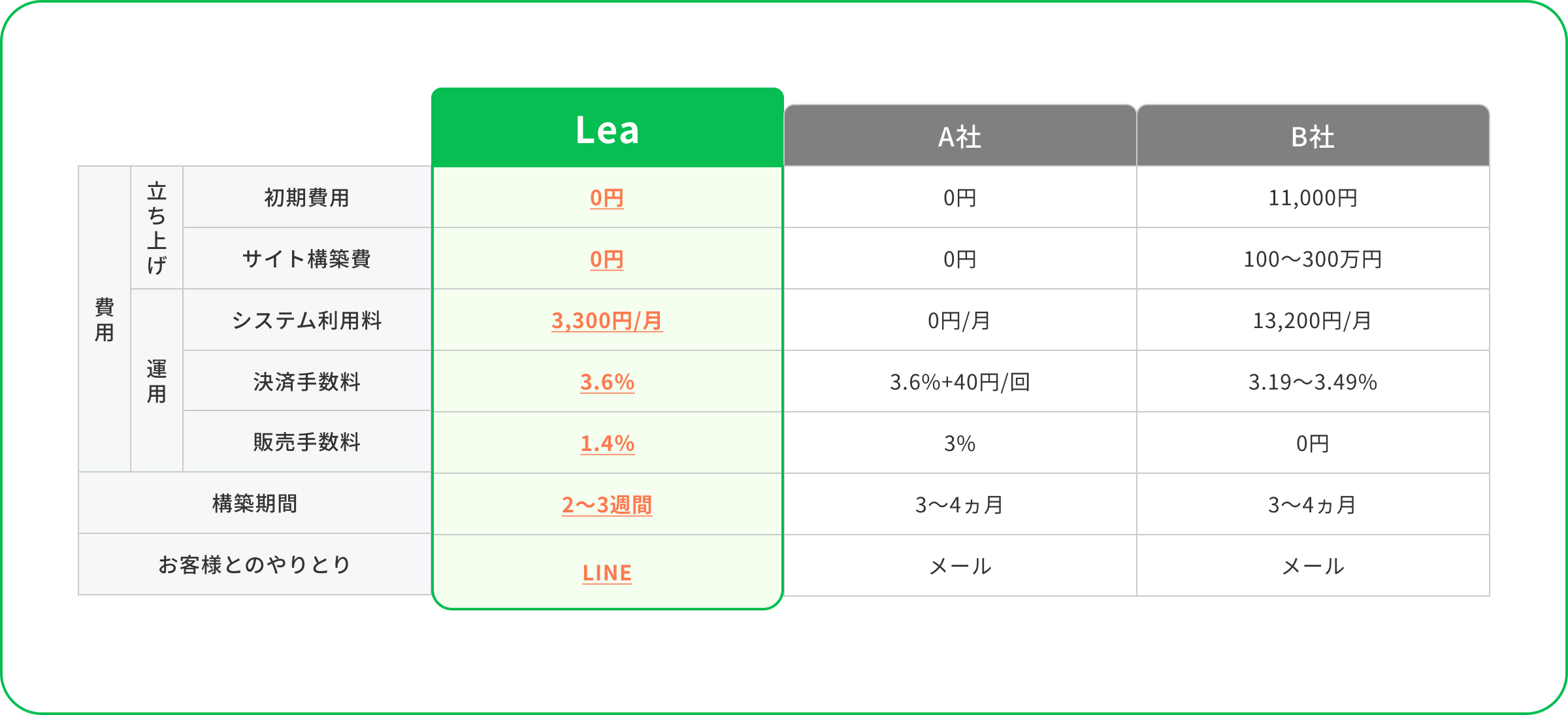料金比較表