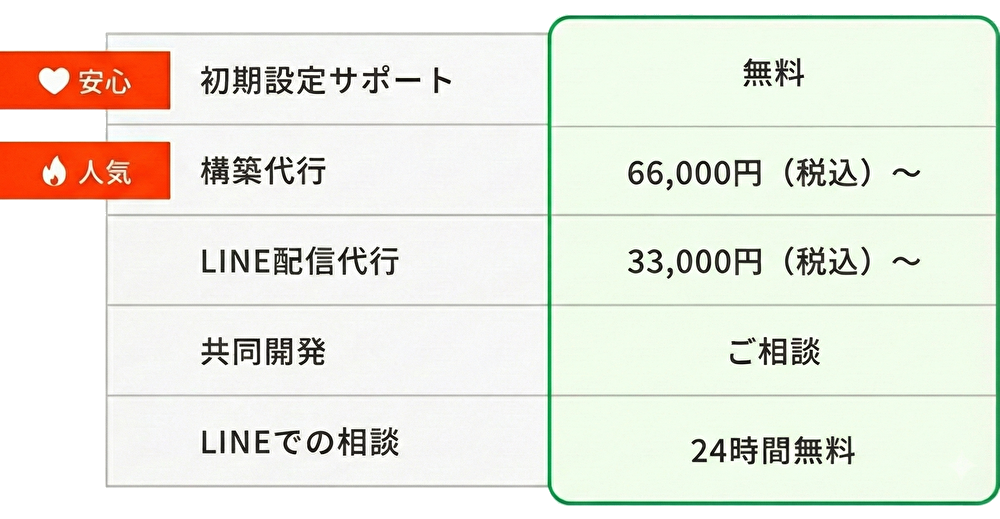 Leaのその他オプションサービス一覧